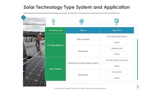 Solar_System_Implementation_And_Support_Service_Solar_Technology_Type_System_And_Application_Template_PDF_Slide_1.jpg