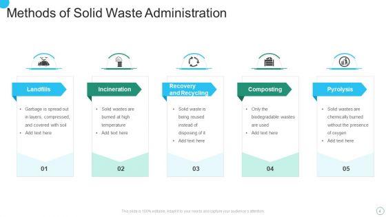Solid_Waste_Administration_Ppt_PowerPoint_Presentation_Complete_Deck_With_Slides_Slide_4.jpg