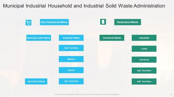 Solid_Waste_Administration_Ppt_PowerPoint_Presentation_Complete_Deck_With_Slides_Slide_5.jpg
