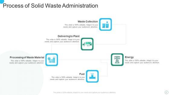 Solid_Waste_Administration_Ppt_PowerPoint_Presentation_Complete_Deck_With_Slides_Slide_6.jpg