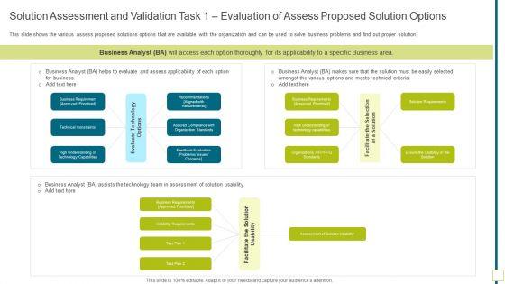 Solution_Assessment_And_Validation_Task_1_Evaluation_Of_Assess_Proposed_Infographics_PDF_Slide_1.jpg