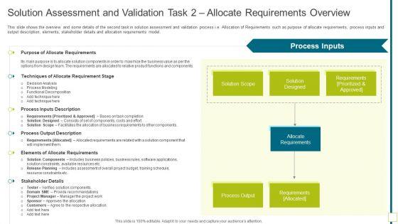 Solution_Assessment_And_Validation_Task_2_Allocate_Requirements_Overview_Demonstration_PDF_Slide_1.jpg
