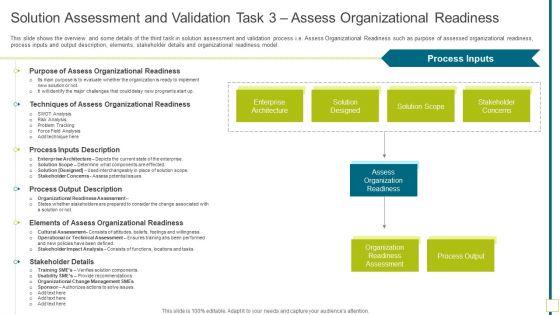Solution_Assessment_And_Validation_Task_3_Assess_Organizational_Readiness_Designs_PDF_Slide_1.jpg