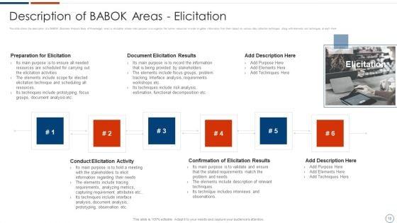 Solution_Assessment_And_Validation_To_Determine_Business_Readiness_Ppt_PowerPoint_Presentation_Complete_Deck_With_Slides_Slide_10.jpg