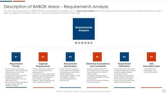 Solution_Assessment_And_Validation_To_Determine_Business_Readiness_Ppt_PowerPoint_Presentation_Complete_Deck_With_Slides_Slide_13.jpg