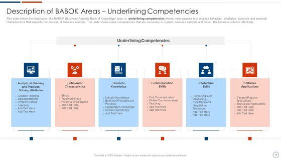 Solution_Assessment_And_Validation_To_Determine_Business_Readiness_Ppt_PowerPoint_Presentation_Complete_Deck_With_Slides_Slide_14.jpg