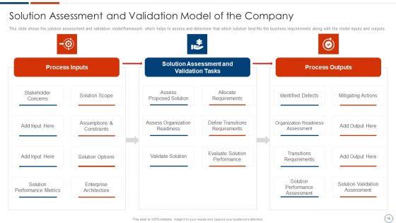Solution_Assessment_And_Validation_To_Determine_Business_Readiness_Ppt_PowerPoint_Presentation_Complete_Deck_With_Slides_Slide_16.jpg