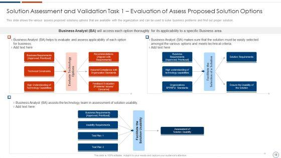Solution_Assessment_And_Validation_To_Determine_Business_Readiness_Ppt_PowerPoint_Presentation_Complete_Deck_With_Slides_Slide_18.jpg
