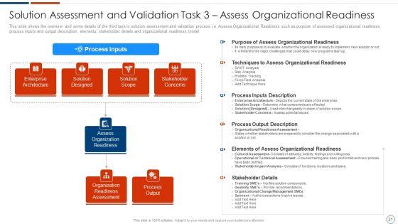 Solution_Assessment_And_Validation_To_Determine_Business_Readiness_Ppt_PowerPoint_Presentation_Complete_Deck_With_Slides_Slide_21.jpg
