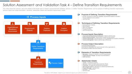 Solution_Assessment_And_Validation_To_Determine_Business_Readiness_Ppt_PowerPoint_Presentation_Complete_Deck_With_Slides_Slide_23.jpg