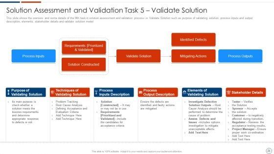 Solution_Assessment_And_Validation_To_Determine_Business_Readiness_Ppt_PowerPoint_Presentation_Complete_Deck_With_Slides_Slide_25.jpg