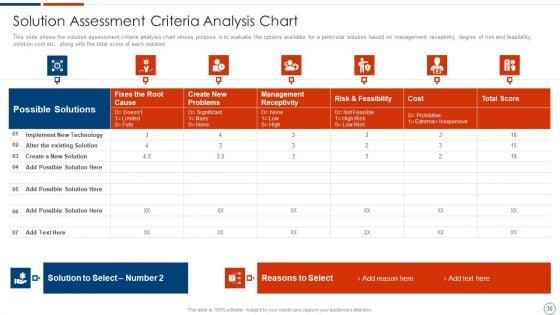 Solution_Assessment_And_Validation_To_Determine_Business_Readiness_Ppt_PowerPoint_Presentation_Complete_Deck_With_Slides_Slide_30.jpg