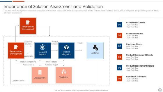 Solution_Assessment_And_Validation_To_Determine_Business_Readiness_Ppt_PowerPoint_Presentation_Complete_Deck_With_Slides_Slide_34.jpg