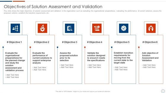 Solution_Assessment_And_Validation_To_Determine_Business_Readiness_Ppt_PowerPoint_Presentation_Complete_Deck_With_Slides_Slide_5.jpg