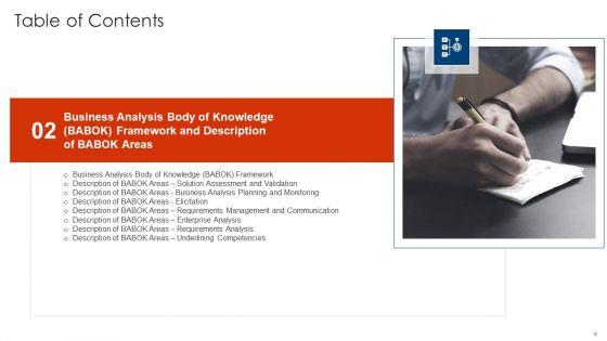 Solution_Assessment_And_Validation_To_Determine_Business_Readiness_Ppt_PowerPoint_Presentation_Complete_Deck_With_Slides_Slide_6.jpg