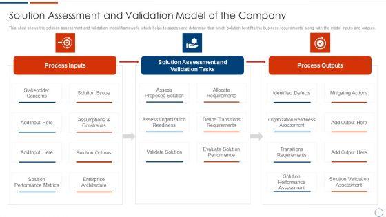 Solution_Assessment_And_Validation_To_Determine_Business_Readiness_Solution_Assessment_And_Validation_Icons_PDF_Slide_1.jpg