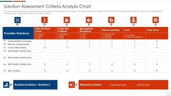 Solution_Assessment_And_Validation_To_Determine_Business_Readiness_Solution_Assessment_Criteria_Analysis_Chart_Brochure_PDF_Slide_1.jpg