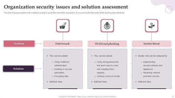 Solution_Assessment_Ppt_PowerPoint_Presentation_Complete_With_Slides_Slide_6.jpg