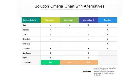 Solution_Criteria_Chart_With_Alternatives_Ppt_PowerPoint_Presentation_Outline_Master_Slide_PDF_Slide_1.jpg