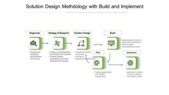 Solution_Design_Methdology_With_Build_And_Implement_Ppt_PowerPoint_Presentation_Gallery_Slide_PDF_Slide_1.jpg