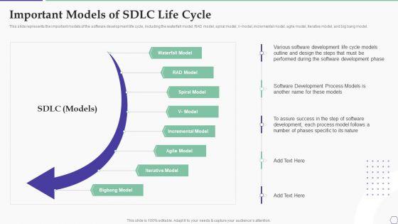 Solution_Development_Process_Important_Models_Of_SDLC_Life_Cycle_Pictures_PDF_Slide_1.jpg