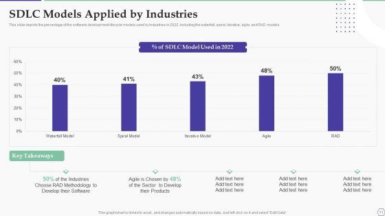 Solution_Development_Process_Ppt_PowerPoint_Presentation_Complete_Deck_With_Slides_Slide_11.jpg