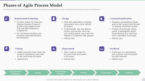 Solution_Development_Process_Ppt_PowerPoint_Presentation_Complete_Deck_With_Slides_Slide_59.jpg