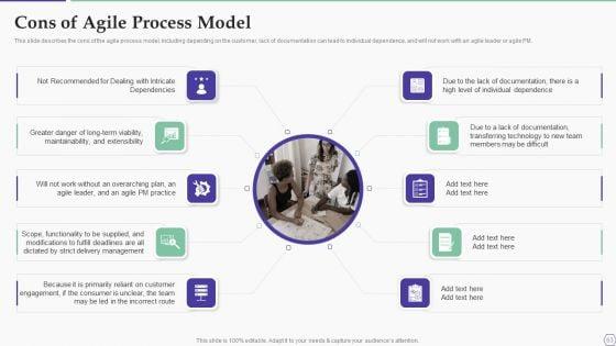 Solution_Development_Process_Ppt_PowerPoint_Presentation_Complete_Deck_With_Slides_Slide_63.jpg