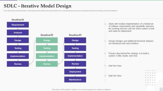 Solution_Development_Process_Ppt_PowerPoint_Presentation_Complete_Deck_With_Slides_Slide_65.jpg