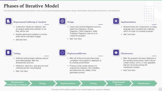 Solution_Development_Process_Ppt_PowerPoint_Presentation_Complete_Deck_With_Slides_Slide_66.jpg