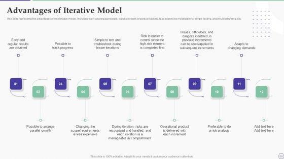 Solution_Development_Process_Ppt_PowerPoint_Presentation_Complete_Deck_With_Slides_Slide_68.jpg