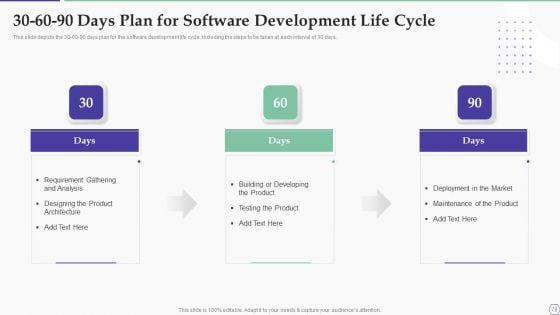 Solution_Development_Process_Ppt_PowerPoint_Presentation_Complete_Deck_With_Slides_Slide_79.jpg