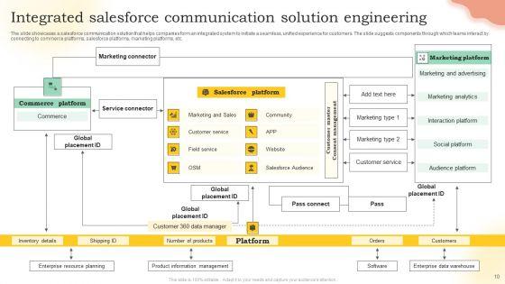 Solution_Engineering_Ppt_PowerPoint_Presentation_Complete_Deck_With_Slides_Slide_10.jpg