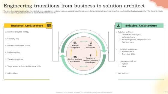 Solution_Engineering_Ppt_PowerPoint_Presentation_Complete_Deck_With_Slides_Slide_12.jpg
