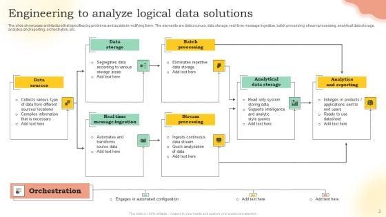 Solution_Engineering_Ppt_PowerPoint_Presentation_Complete_Deck_With_Slides_Slide_3.jpg