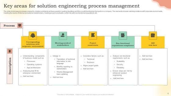 Solution_Engineering_Ppt_PowerPoint_Presentation_Complete_Deck_With_Slides_Slide_6.jpg