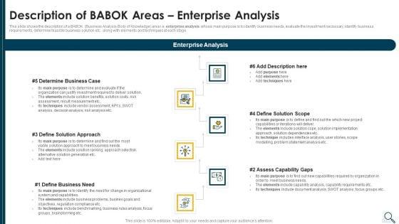 Solution_Evaluation_Criteria_Assessment_And_Threat_Impact_Matrix_Description_Of_Babok_Areas_Enterprise_Elements_PDF_Slide_1.jpg