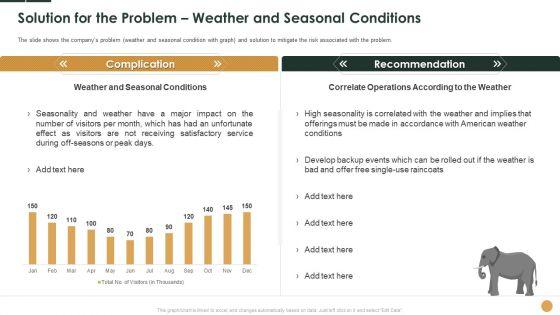 Solution_For_The_Problem_Weather_And_Seasonal_Conditions_Ppt_Infographics_Background_Images_PDF_Slide_1.jpg