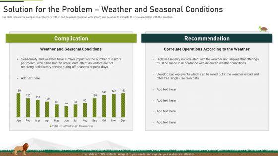 Solution_For_The_Problem_Weather_And_Seasonal_Conditions_Ppt_Summary_Structure_PDF_Slide_1.jpg
