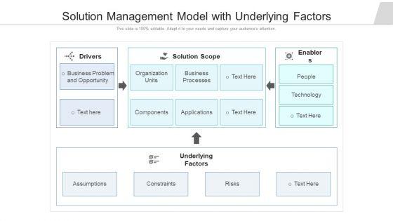 Solution_Management_Model_With_Underlying_Factors_Ppt_PowerPoint_Presentation_Infographic_Template_Graphics_Download_PDF_Slide_1.jpg
