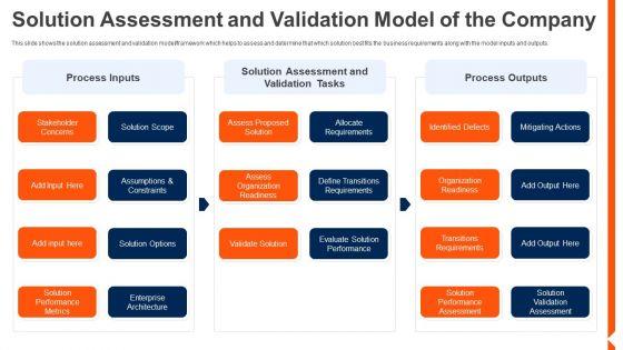 Solution_Monitoring_Verification_Solution_Assessment_And_Validation_Model_Company_Elements_PDF_Slide_1.jpg