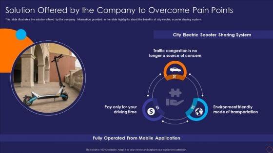 Solution_Offered_By_The_Company_To_Overcome_Pain_Points_Ppt_Layouts_Design_Ideas_PDF_Slide_1.jpg