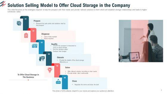 Solution_Selling_Model_To_Offer_Cloud_Storage_In_The_Company_Ppt_Portfolio_Vector_PDF_Slide_1.jpg