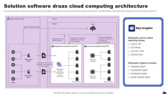 Solution_Software_Draas_Cloud_Computing_Architecture_Slides_PDF_Slide_1.jpg