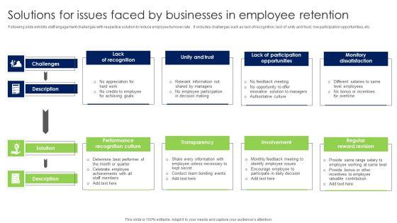 Solutions_For_Issues_Faced_By_Businesses_In_Employee_Retention_Clipart_PDF_Slide_1.jpg