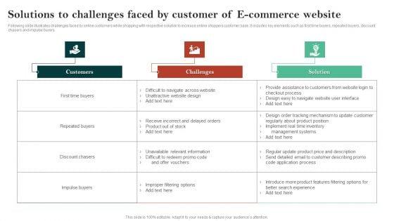 Solutions_To_Challenges_Faced_By_Customer_Of_E_Commerce_Website_Clipart_PDF_Slide_1.jpg