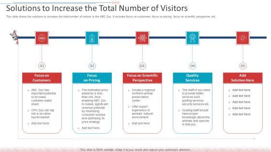 Solutions_To_Increase_The_Total_Number_Of_Visitors_Demonstration_PDF_Slide_1.jpg