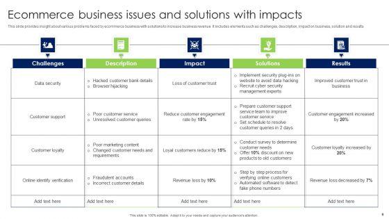Solutions_To_Issues_Ppt_PowerPoint_Presentation_Complete_Deck_With_Slides_Slide_9.jpg
