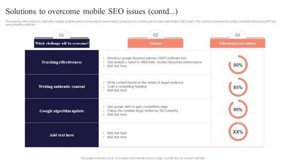 Solutions_To_Overcome_Mobile_SEO_Issues_Performing_Mobile_SEO_Audit_To_Analyze_Web_Traffic_Elements_PDF_Slide_2.jpg