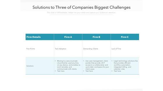 Solutions_To_Three_Of_Companies_Biggest_Challenges_Ppt_PowerPoint_Presentation_File_Backgrounds_PDF_Slide_1.jpg